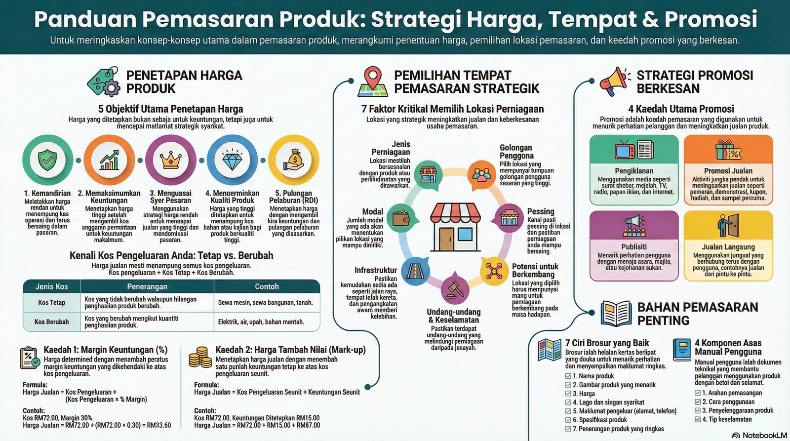 Nota Reka Cipta Tingkatan 5 Bab 6: Pemasaran Produk