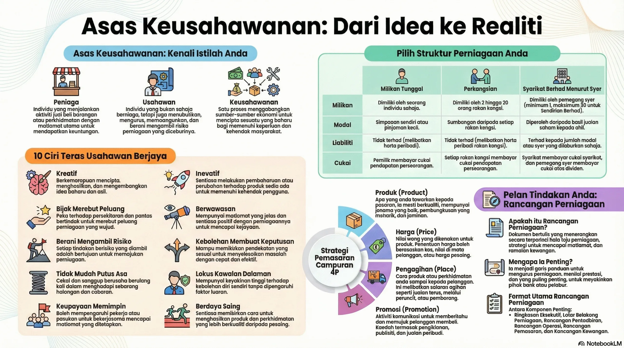 Nota Pengajian Kejuruteraan Awam Tingkatan 5 Bab 3: